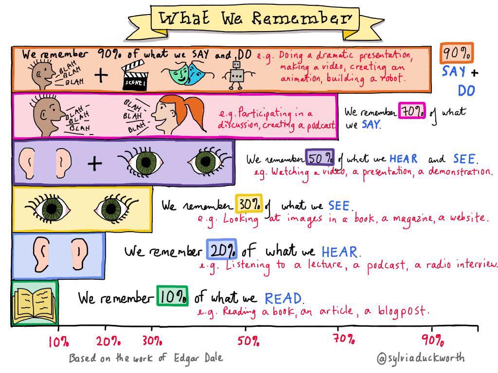 insidemyshoes's tweet photo. Excellent graphic! What we remember! @sylviaduckworth http://t.co/QYC9m7d5YA
