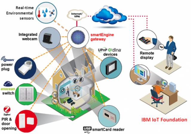 IBM is betting big on the Internet of Things. Will it rise to the occasion? onforb.es/1yh7jI6