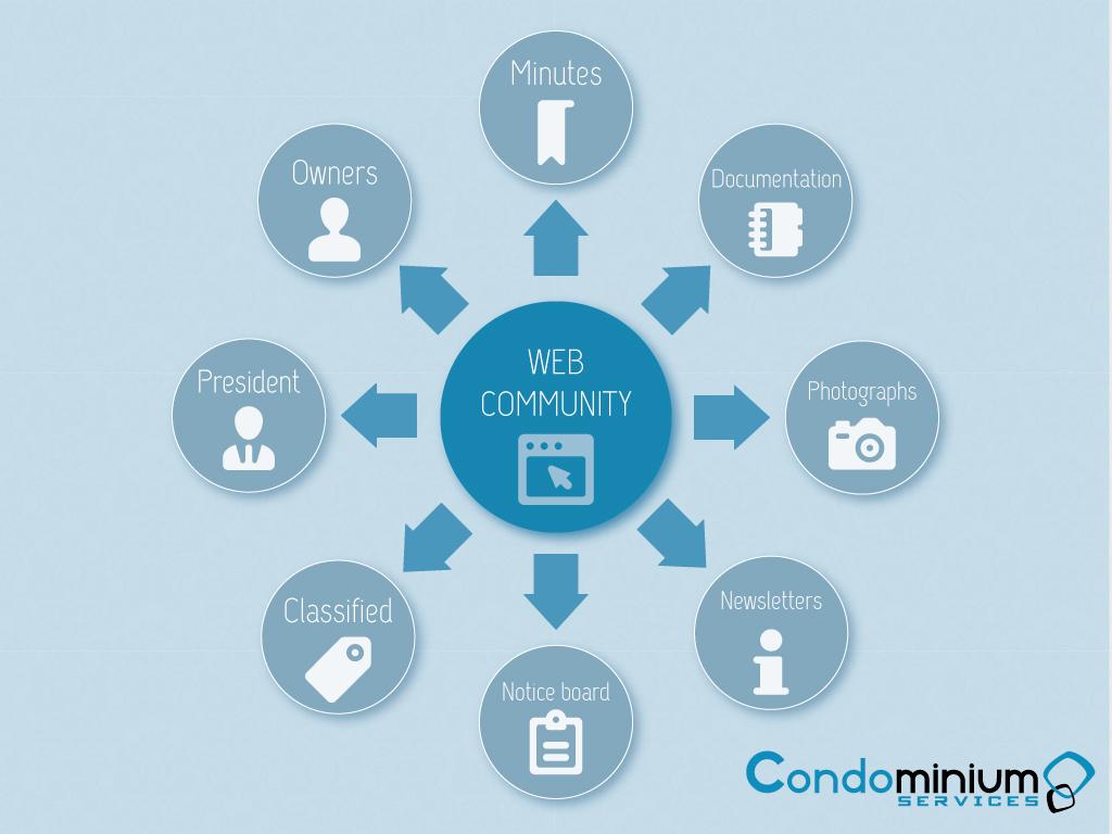 CondominiumServ's tweet image. En nuestra #PáginaWeb podrá acceder a TODOS los datos de su #ComunidadDePropietarios goo.gl/VBfS9X #Marbella