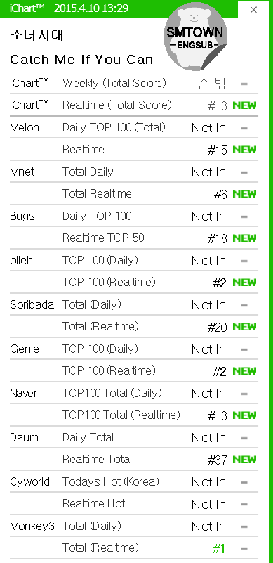 Naver Chart