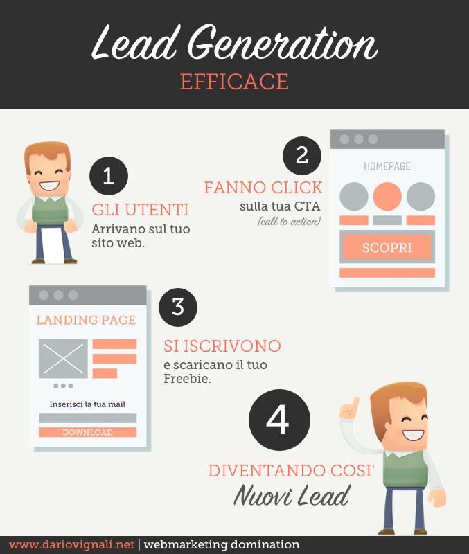 mtm_costa's tweet photo. #DirectEmailMarketing: la guida per guadagnare con una Newsletter @dariovignali
http://t.co/jLbQm6ZkCX http://t.co/XY7zdYQTfm