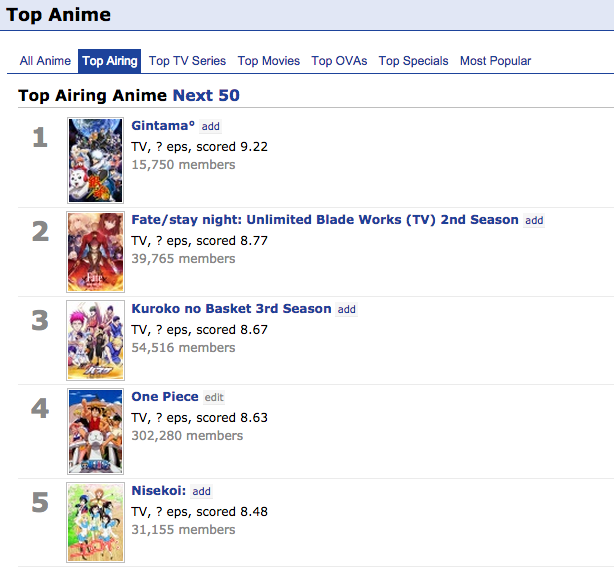 Is there an anime in MyAnimeList that has a rating of 10 out of 10