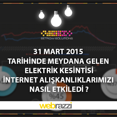 setrow's tweet photo. Yaşanan elektrik kesintisi e-ticareti ne kadar etkiledi? Haberin Devamı İçin Tıklayınız : http://t.co/3bksqMung0 http://t.co/jCBjQq9eDM