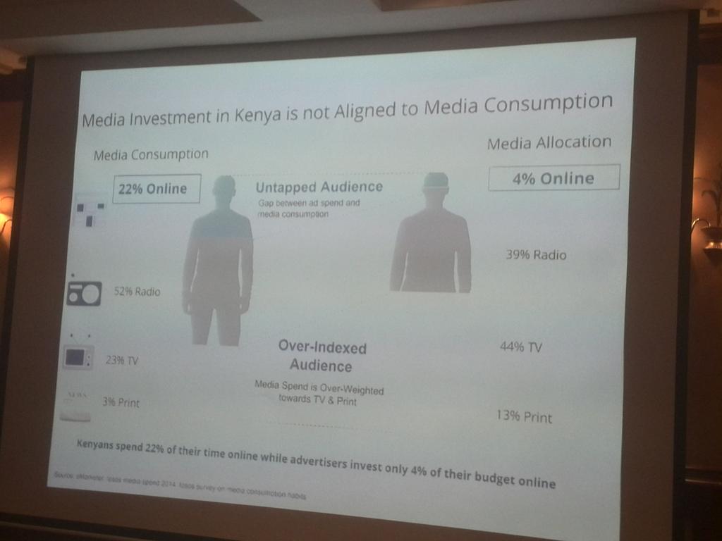 ManuMutuma's tweet image. 22% of media consumption online #GoogleWorkshop