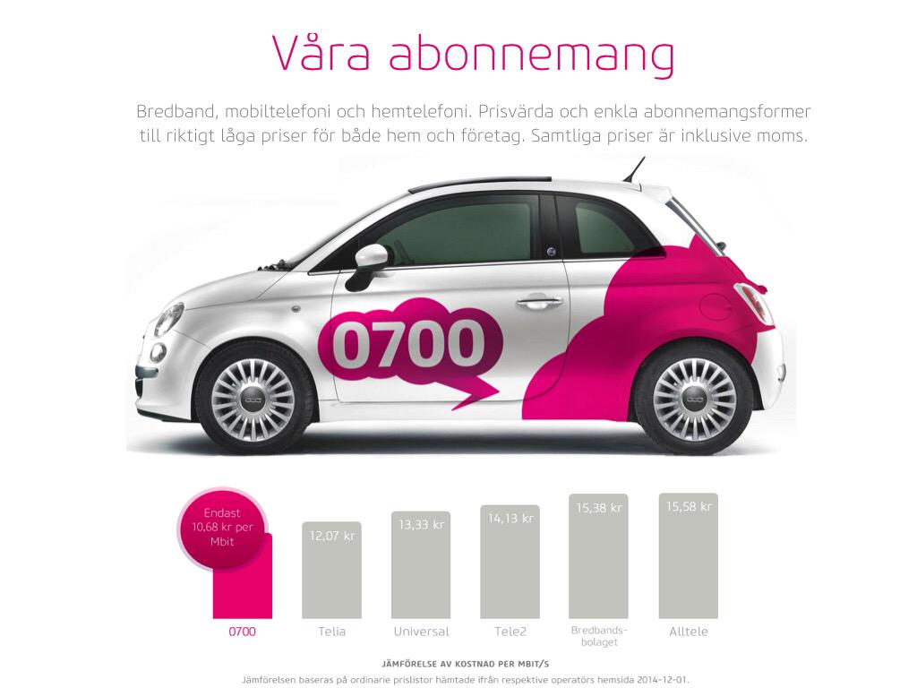 0700 Sverige (@0700Sverige) / Twitter