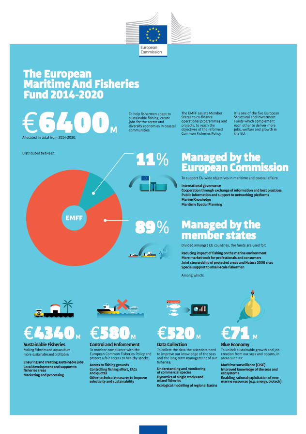 EU Maritime & Fish on X: EU #maritime and #fisheries fund #EMFF