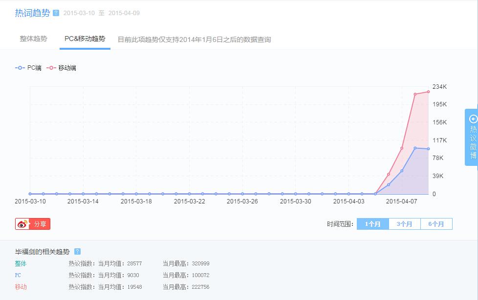 #毕福剑 watch your friends 23333