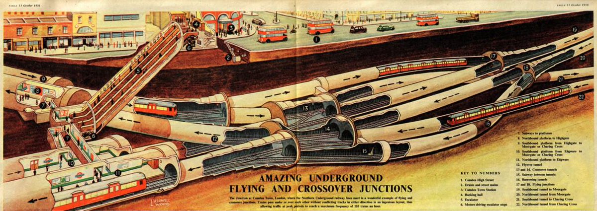 Camden Town Underground station cutaway - from the Eagle comic - 1950
by L Ashwell Wood tinyurl.com/kloqg5u