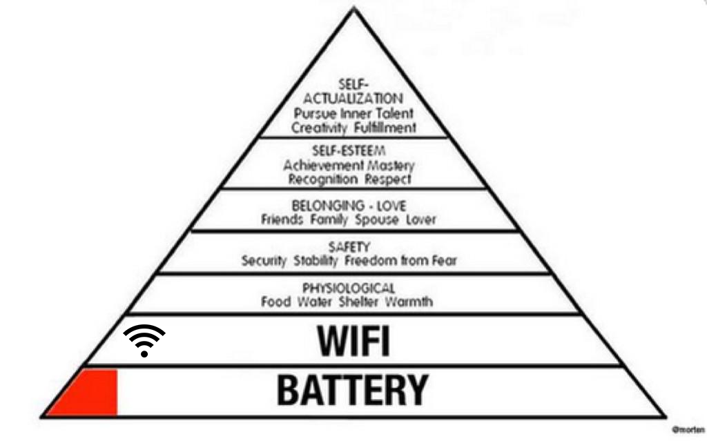 Image result for the modern hierarchy of needs