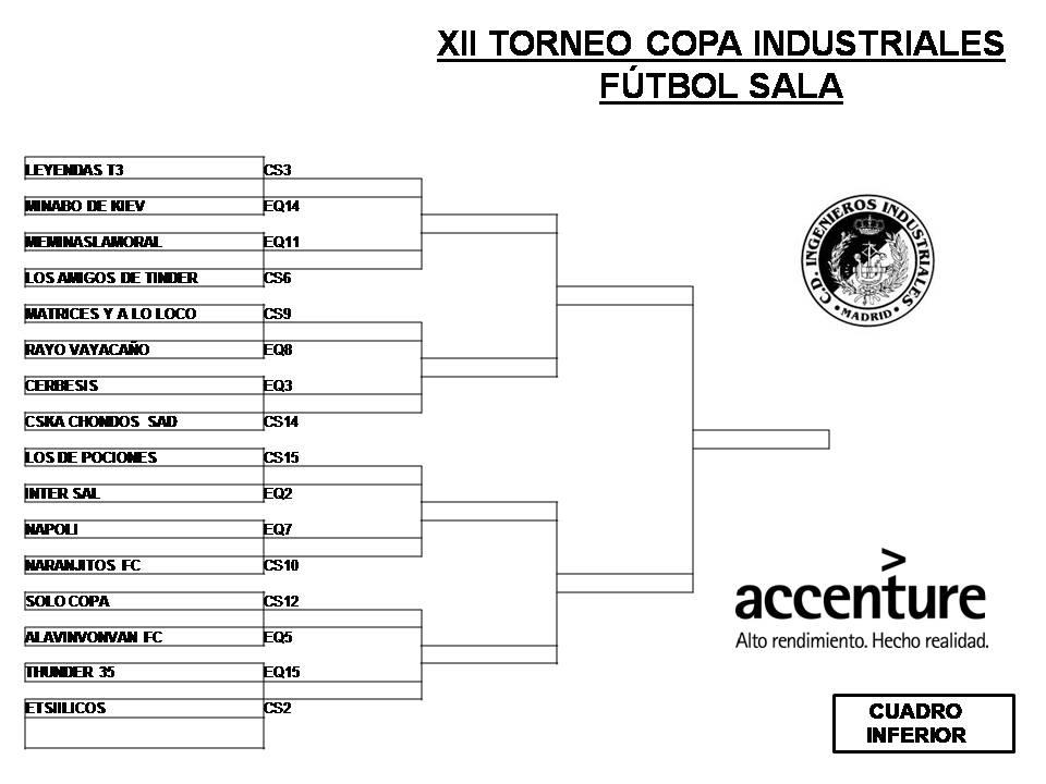 cdindustriales's tweet photo. Resultados del sorteo del Torneo de Copa de fútbol sala recién finalizado.
¡Gracias a todos por venir! #CopaETSII http://t.co/jxu8XnhDTM