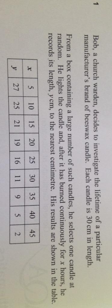 chardyyyyy's tweet photo. Bob must be very bored in his job.... #maths #stats http://t.co/k8eUxkTh8p
