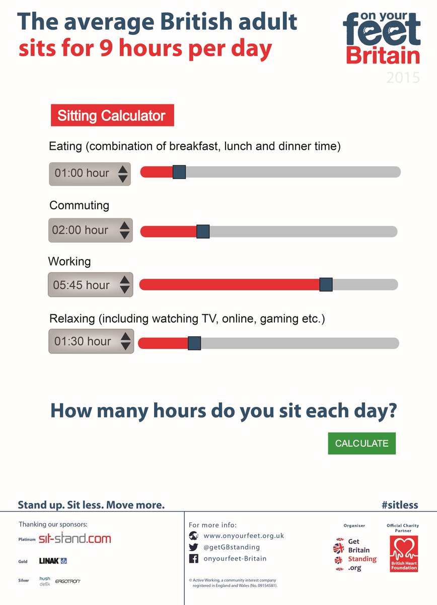 ergomorphis's tweet image. RT ACTIVEworking &quot;JobwiseGroup How many hours do you sit each day? Try our #sittingcalculator @ … http://t.co/iNnsYu1mZM&quot;