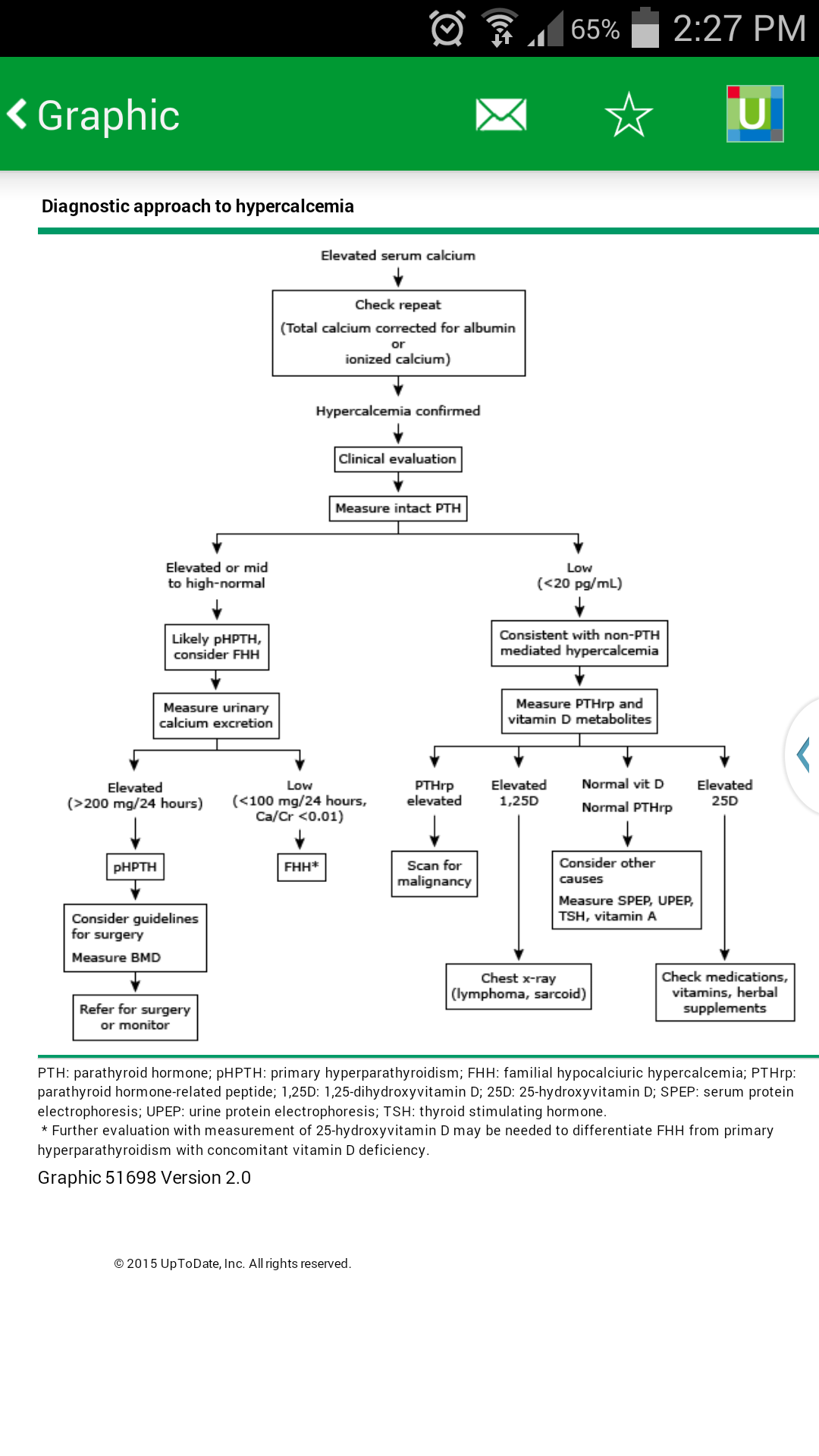 Diagnostic approach to hypercalcemia adults uptodate 60 off