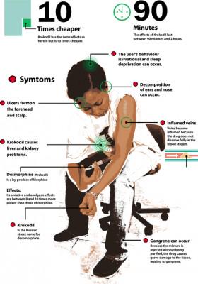JeanneVWHerald's tweet photo. Krokodil the flesh eating zombie drug http://t.co/aQm8bwqMcM @SADD_SA @warondrugsjams @SAPoliceService @Anarchy_JHB http://t.co/egbAuaoDw2