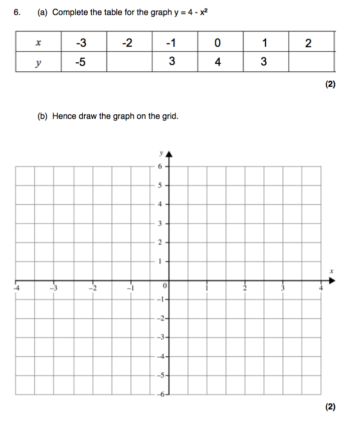 sketching-quadratic-graphs-gcse-exam-questions
