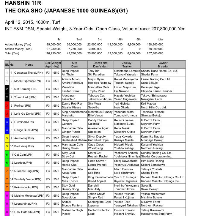 G1 Oka Sho (JPN 1000 Guineas) CCPD0jTUEAEmC2z