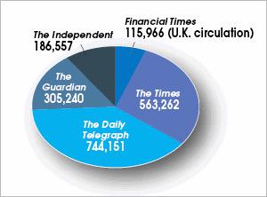NilsGuillou's tweet photo. Major newspapers in Japan VS Major newspapers in the UK #ENMedia http://t.co/fZNpyQxmP0