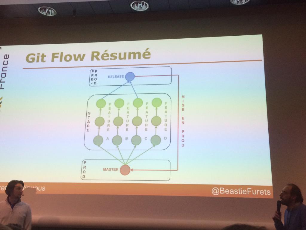 e_lalami's tweet image. Le #ContinuousDelivery et le #ContinuousMerge des #FeatureBranches chez #LesFurets  #DevoxxFR #GitFlow