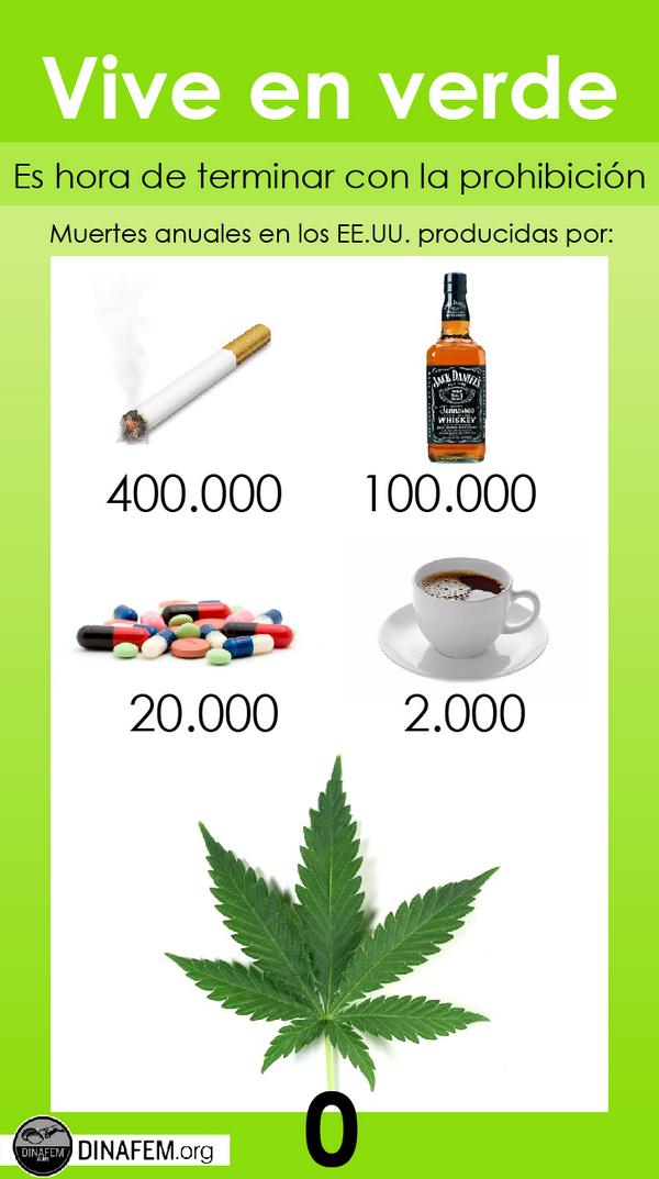 Los números no mienten, es momento de replantear el enfoque de algunas leyes #marihuana #marihuanalibre #legalización