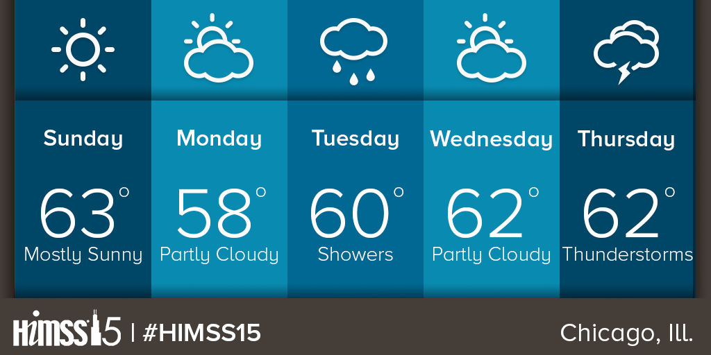 HIMSS's tweet photo. Looks like our weather wishes came true - #HIMSS15 will be the warmest week The Windy City has seen in 2015! http://t.co/iyb86z2Zyl