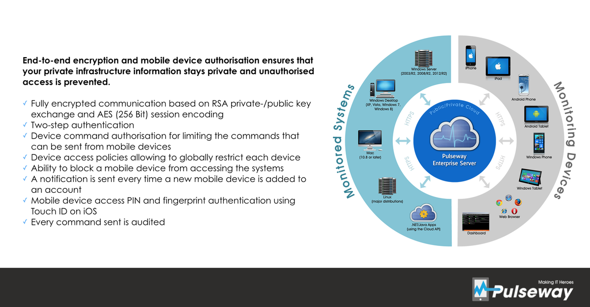pulsewayapp's tweet photo. With Pulseway your private information always stays private. http://t.co/OPzKBsXVSc #SecureManagement #RMM http://t.co/gwd3dja8bV