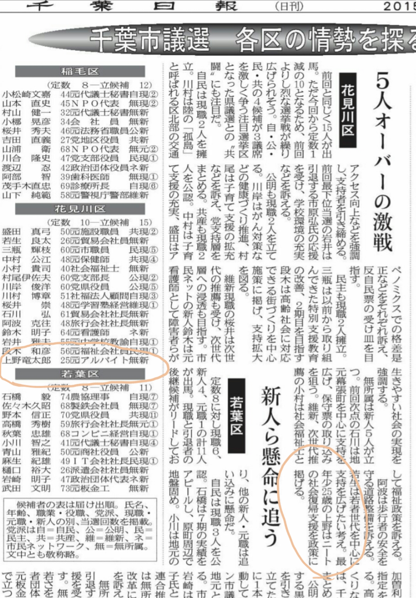 BillNyah's tweet photo. 上野竜太郎氏は「ニートの社会復帰支援を政策に掲げる」とのこと。本人がニートだけに説得力があるなー。ちなみにアルバイト歴はある模様。 http://t.co/A9ukJdh1bb