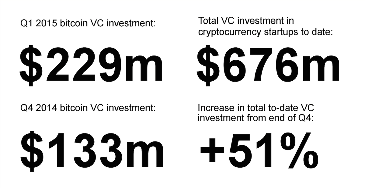 CoinDesk tweet media