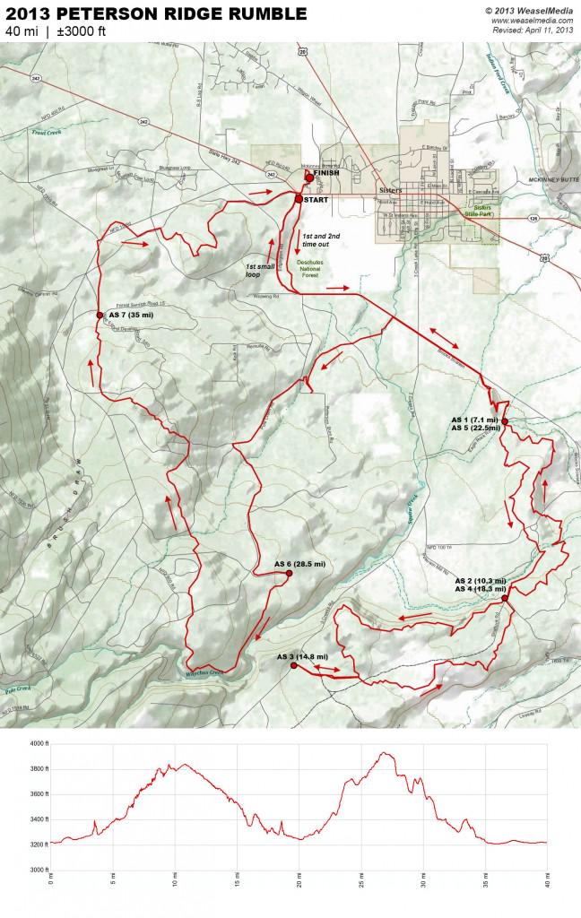 Just reading some wonderful topography. Course Map @ #PetersonRidgeRumble buff.ly/1cgjmLC