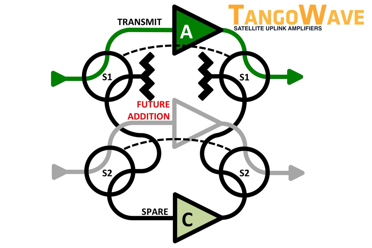 TangoWave tweet picture
