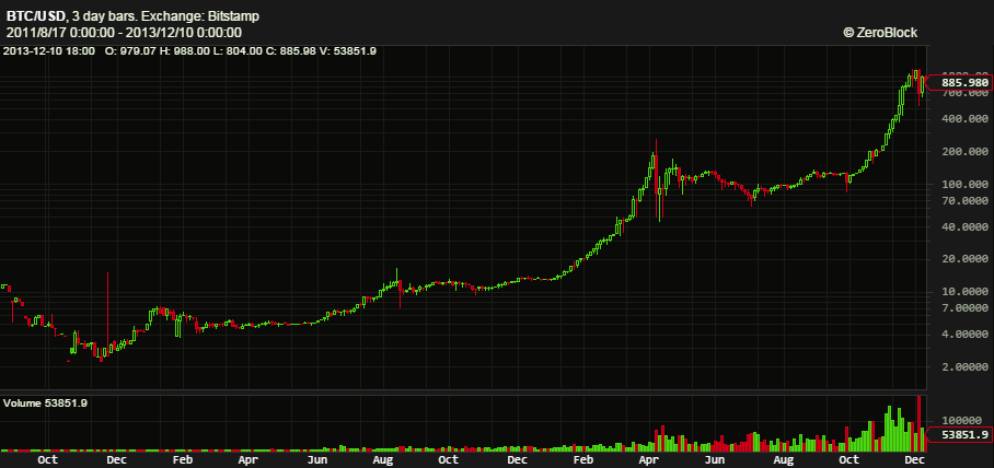 ZeroBlockMkts's tweet photo. ZeroBlock logarithmic charts updated with better price-axis labels. http://t.co/oKwnfAULIS