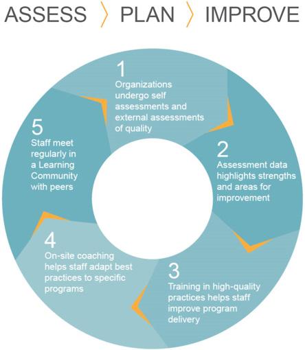 WAMiddleLevel's tweet photo. @dustiny21 Have you seen this? Great #afterschool programs know that the path to quality http://t.co/vnyL555sYo http://t.co/yCcK48qmOB