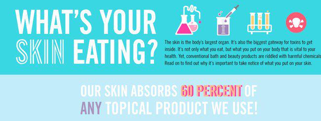 ChemCosmetics's tweet photo. Keep your skin in mind! It protects your entire body! #chemicalcosmetics #saveyourskin http://t.co/cKsnL82GWj