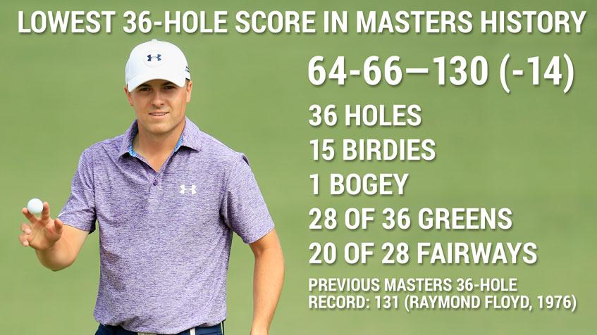 PGATOUR's tweet photo. Jordan Spieth made history today. #TheMasters http://t.co/rEs6rqVyyj