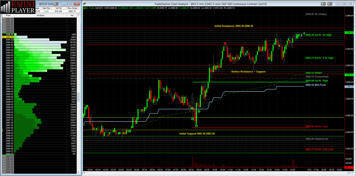 Zn Futures Chart