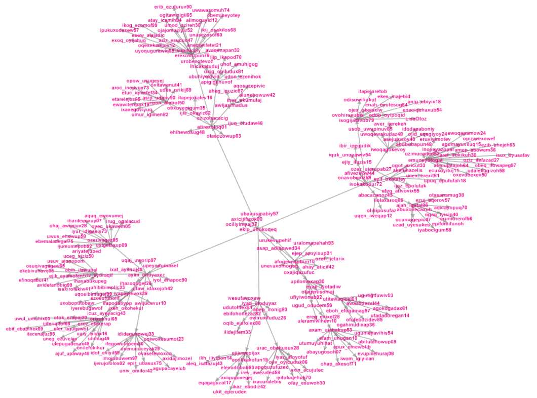 ammr's tweet photo. "This is what a graph of 8,000 fake Twitter accounts looks like
" http://t.co/wWCrPzG9Xf
#socialmedia http://t.co/Az9A7B48PG
