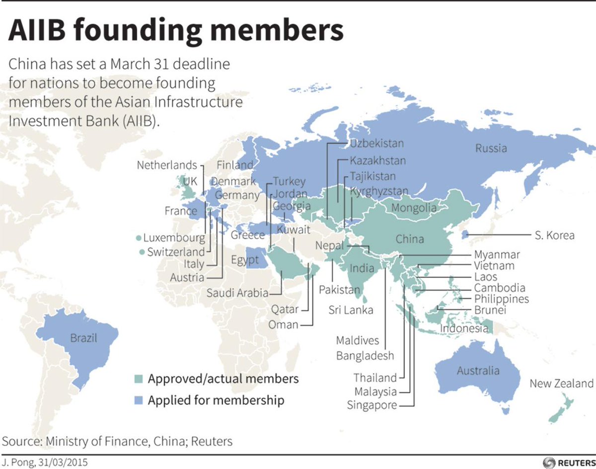 ConversationUS's tweet photo. Why is US still afraid of China’s #AIIB? http://t.co/8ze2UhJ8vH via @SHU_UN_Studies
@SetonHall http://t.co/CXov5Vxnkv