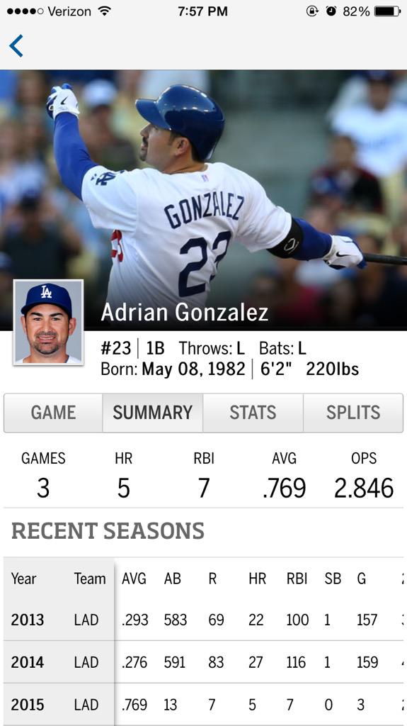 BlueHeavenLA's tweet photo. #ElTitan has a batting average that is out of this world. @AdrianTitan23 #GoDodgers http://t.co/yPlmQ6DW91