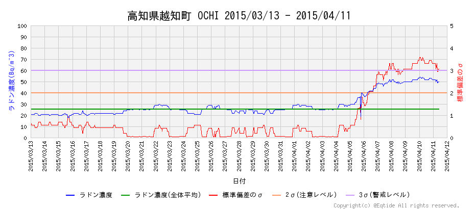 埋め込み画像への固定リンク