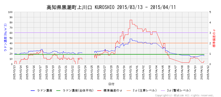 埋め込み画像への固定リンク