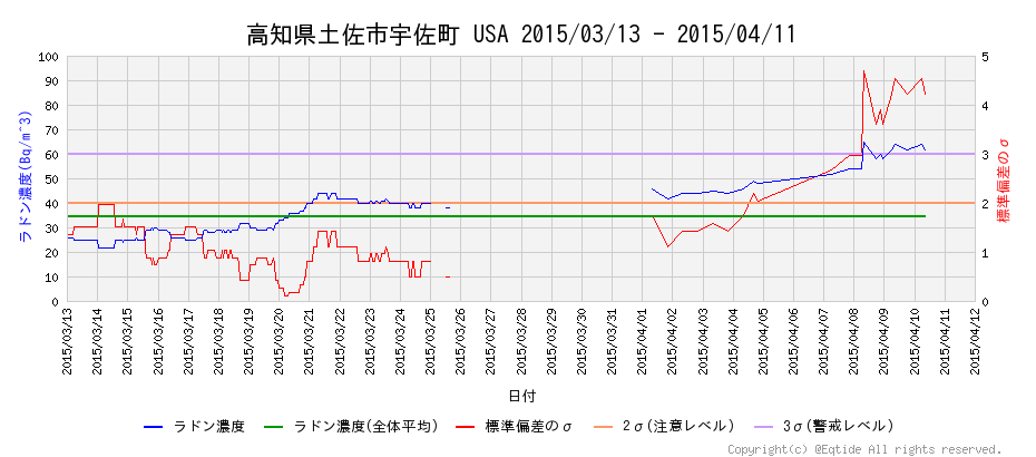 埋め込み画像への固定リンク