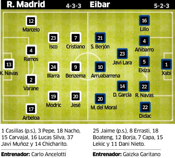 alexandreruiz's tweet photo. 11 Probables | J31 Liga 🇪🇸 
- 16:00 RMadrid-Eibar
- 18:00 Málaga-Atlético
- 20:00 Sevilla-Barcelona
➡️ @beinsports_FR http://t.co/DPJJp7Jef0