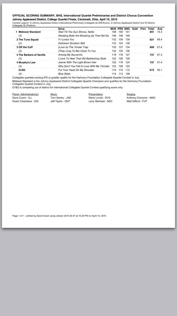 "<a href="/jadbhs/">Johnny Appleseed District</a>: Score sheets from tonight's semi finals " #JAD2015