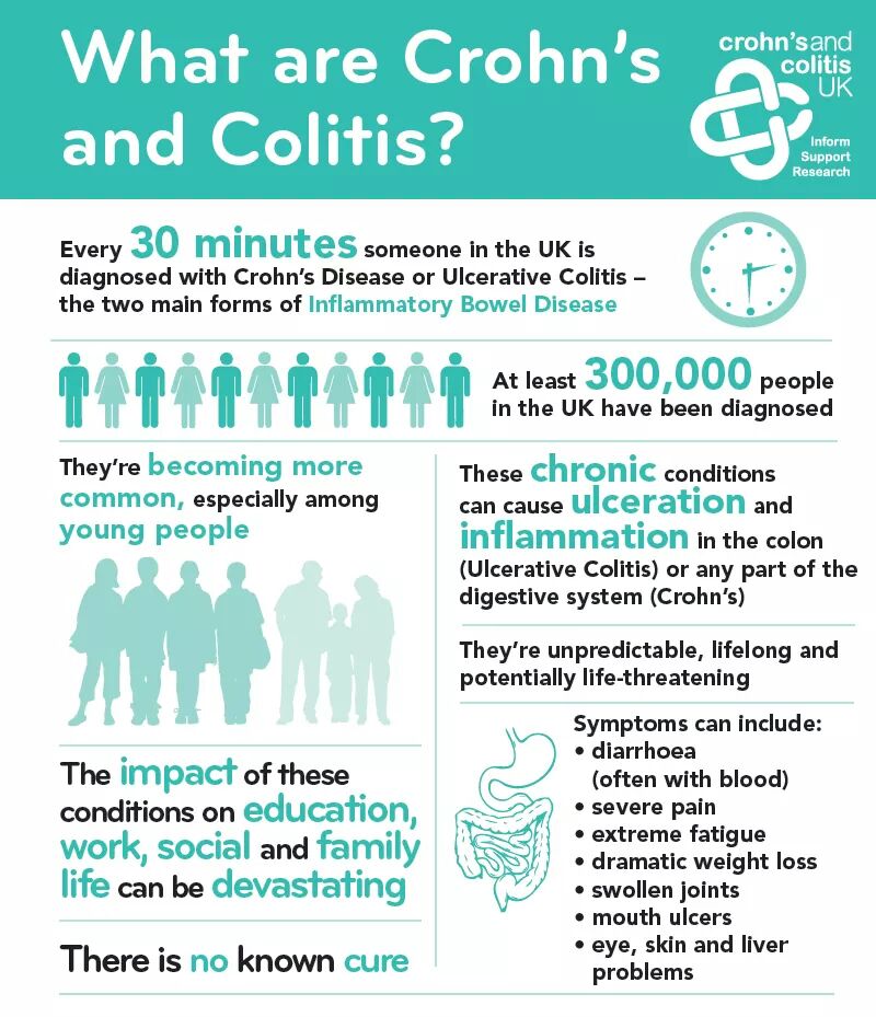 CrohnsColitisUK's tweet photo. PLEASE RT to raise much needed awareness of #Crohns #Colitis #CrohnsDisease #UlcerativeColitis #UC #IBD http://t.co/UNpdITC3ae