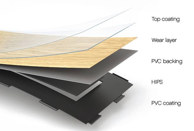 #DreamClickPro kan geïnstalleerd worden in de badkamer, keuken &amp; toilet dankzij de waterdichte polyurethaan toplaag