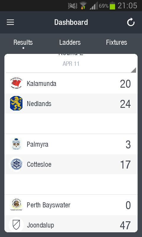 ResultsVault's tweet photo. Results from @RWA_Community wins to @NedlandsRUFC Cottesloe @JBrothersRUFC + more via #RugbyLink #RVApp http://t.co/uR5Ew80Pz6