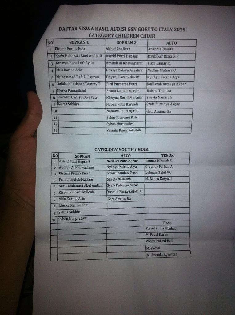 GSNchoir's tweet photo. Ini dia nama nama yang lolos audisi kemarin! selamat bekerja keras!!😁😁😁😁👌✨🎶🎼🇮🇹 http://t.co/xlcq1MHYC1