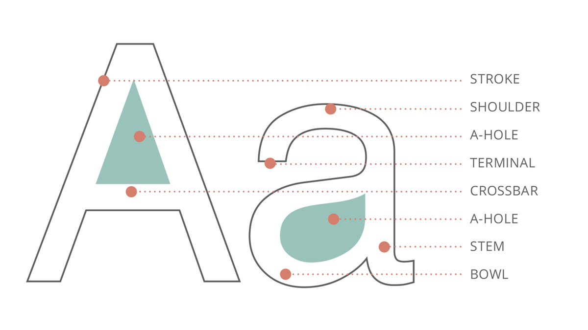 FastCoDesign's tweet photo. Learn about A-holes (of the typographic variety) in this new book: http://t.co/uNwkEgiTZU by @sophcw http://t.co/zHQoRPS1fG