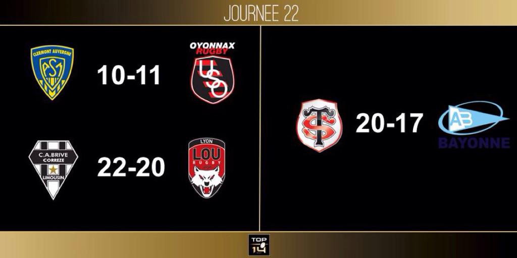 What_The_Ruck's tweet photo. Via @lnr_fr Clermont beaten by Oyannox #rugby http://t.co/etDPElt5wo
