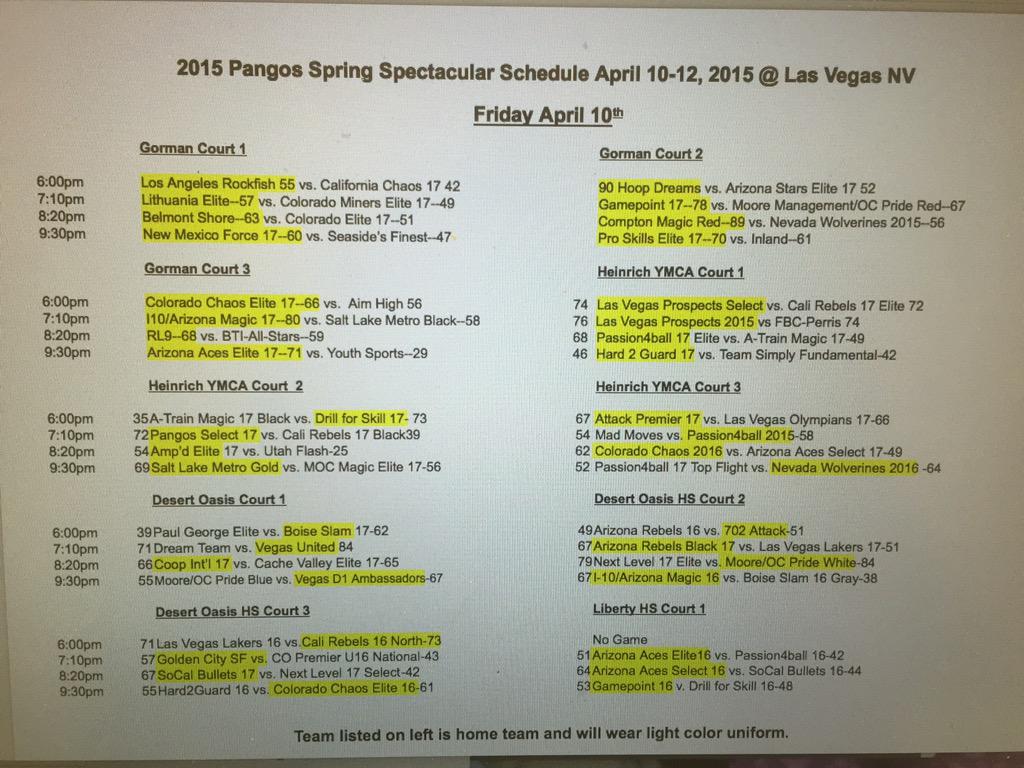 PangosSpec's tweet image. Friday's #poolplay #day1 scores #17invitational #17uplatinum #16u @PangosSpec #PangosSpringSpec #pangosspec