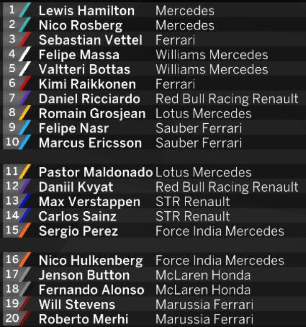 GrandPrixDiary's tweet photo. Pleased for friends @ManorF1Team today. Fighting on and qualifying. Couple of World Champions to keep them company! http://t.co/jMQ6ciuxjP